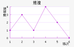 沃尔夫斯堡客场战绩一落千丈，迫切需要改善的简单介绍