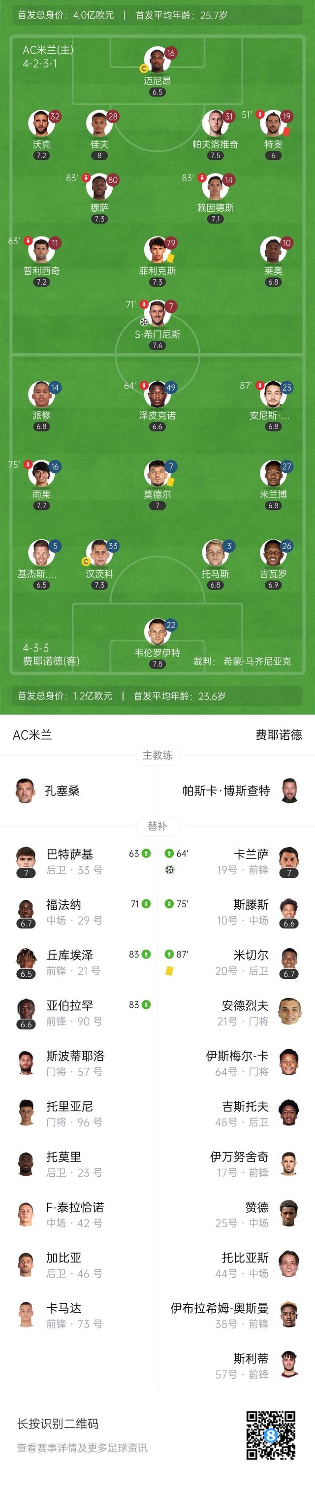 包含惊喜调整：AC米兰世俱杯大名单公布的词条