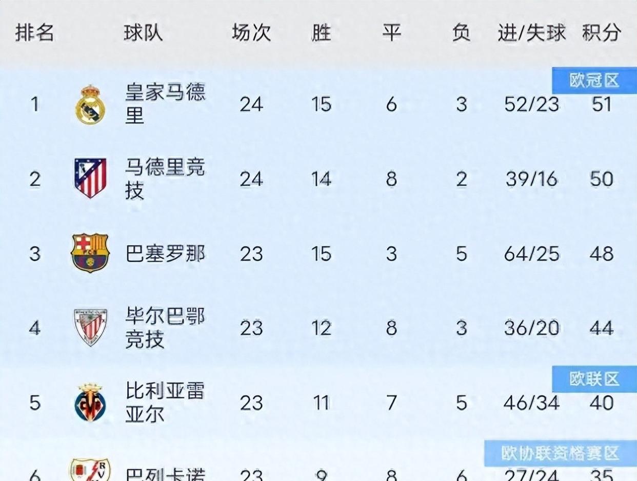 PG电子官方-西甲黄金时刻，豪门争霸更加跌宕起伏