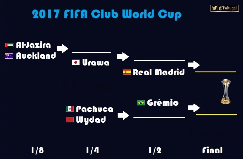 惊喜调整:奥克兰城世俱杯大名单公布的简单介绍 惊喜调整:奥克兰城世俱杯大名单公布的简单介绍