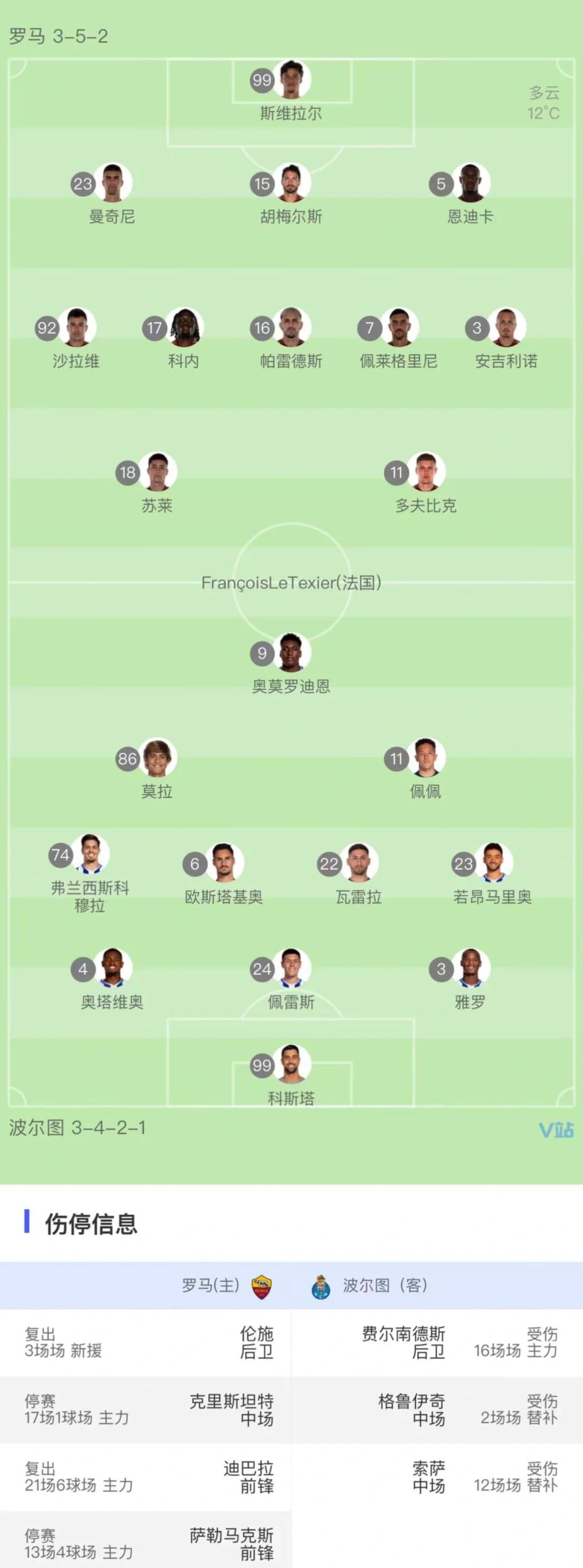 PG电子官网入口-包含波尔图战平罗马，双方互有胜负-&gt;波尔图与罗马闷平，双方势均力敌的词条