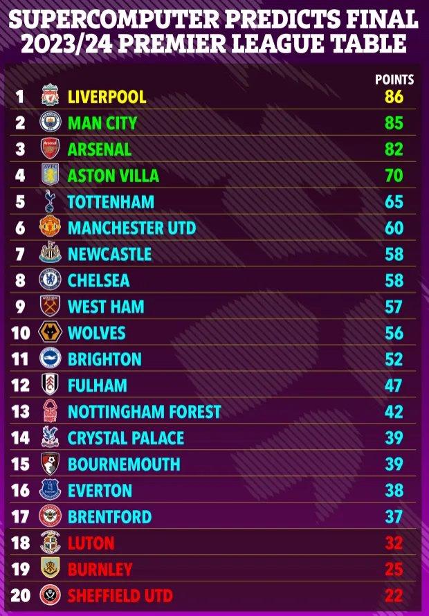 PG电子试玩-利物浦客场横扫斯托克城，稳居积分榜榜首