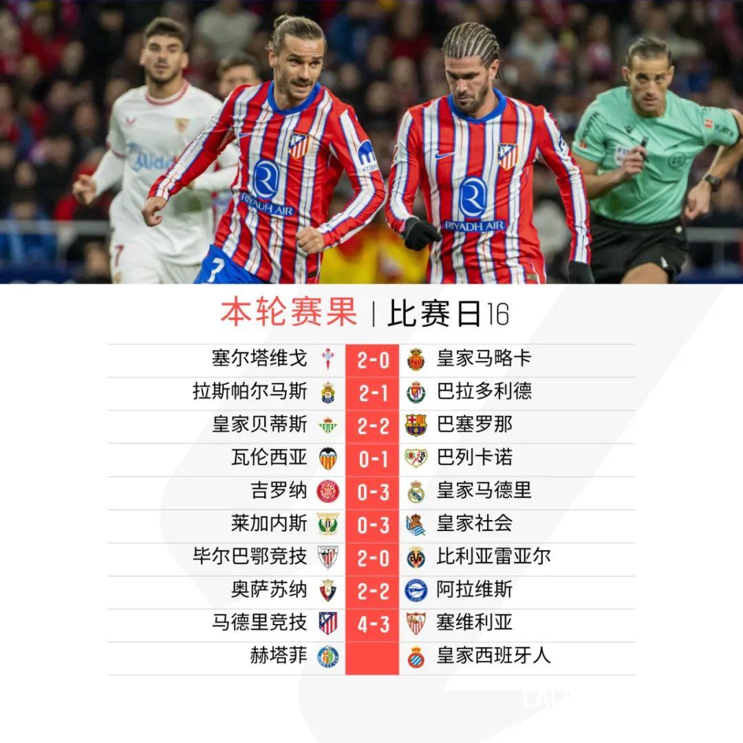 包含皇家社会将面对莱加内斯的挑战:看谁更强大的词条 包含皇家社会将面对莱加内斯的挑战:看谁更强大的词条