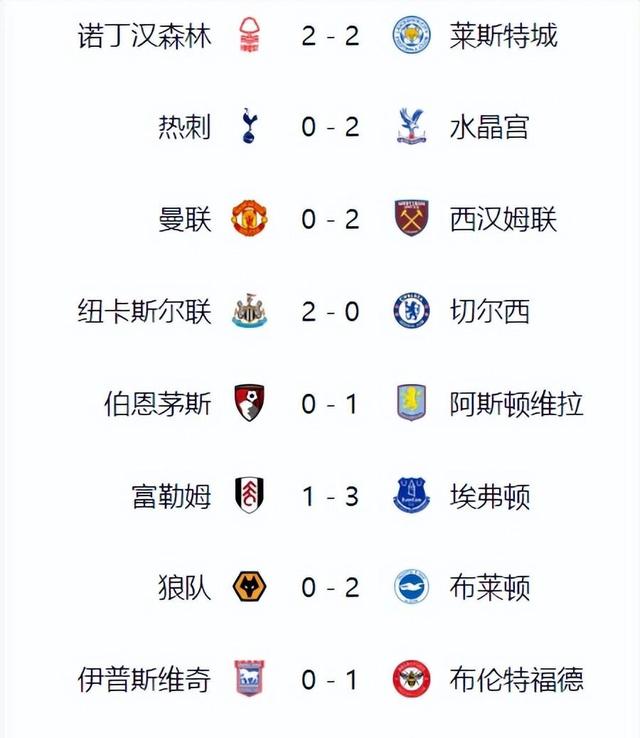 利物浦爆冷失利,积分下滑 利物浦爆冷失利,积分下滑