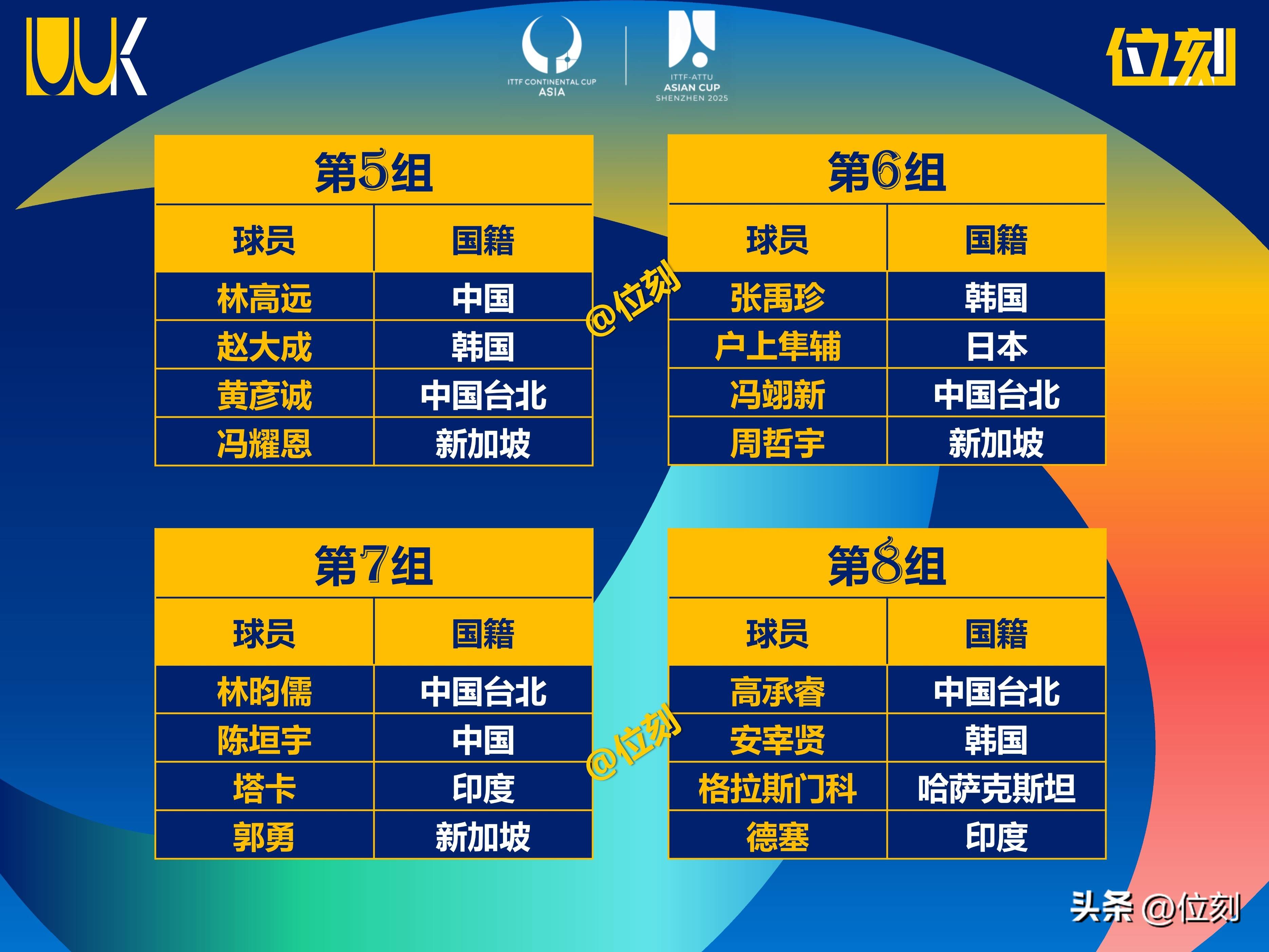 PG电子官网入口-蒙古篮球队历史性晋级亚洲杯八强！