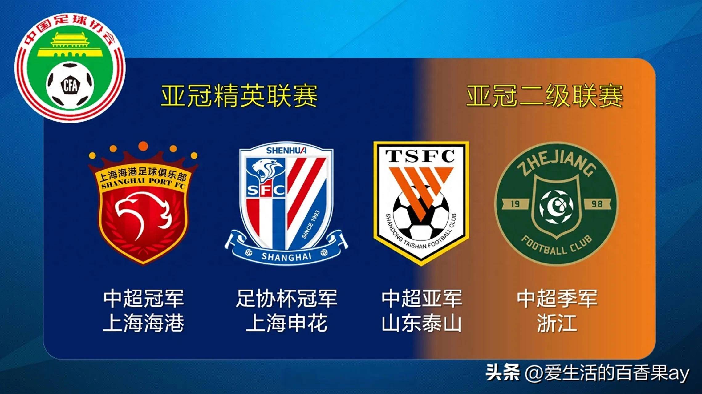 国内球队备战亚冠,全队集结备战 国内球队备战亚冠,全队集结备战