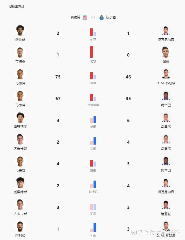 利物浦大胜波尔图,锁定四强名额的简单介绍 利物浦大胜波尔图,锁定四强名额的简单介绍
