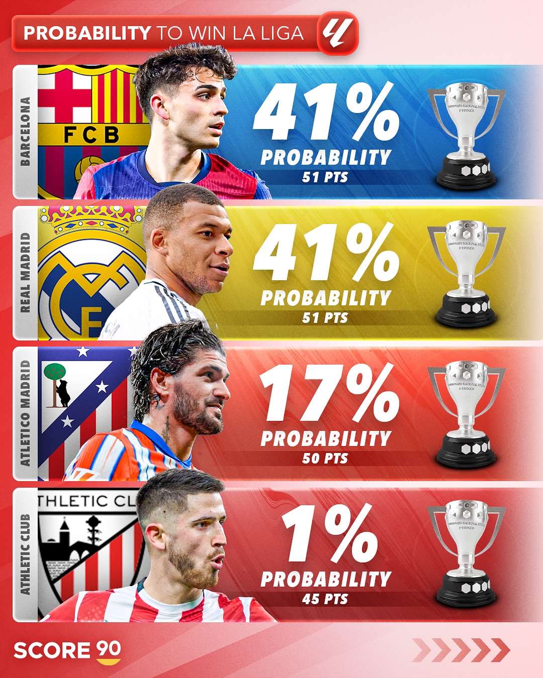 巴塞罗那遭遇惨败,排名下滑 巴塞罗那遭遇惨败,排名下滑