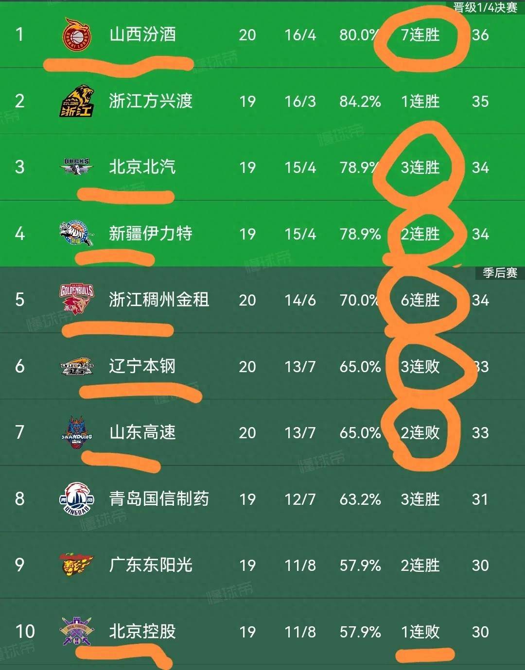 天津泰达主场激战预期爆发点高居不败榜 天津泰达主场激战预期爆发点高居不败榜