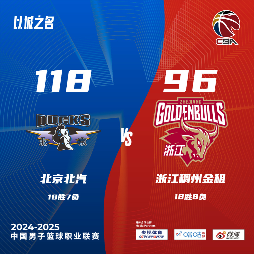 北京男篮末节失利,缺席争冠赛事 北京男篮末节失利,缺席争冠赛事