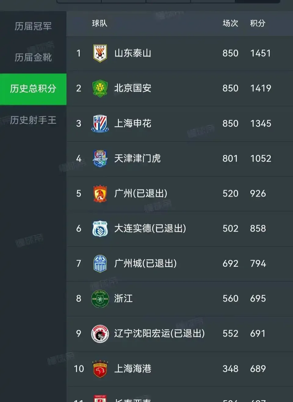 PG电子试玩-中超排名逆转天翻地覆