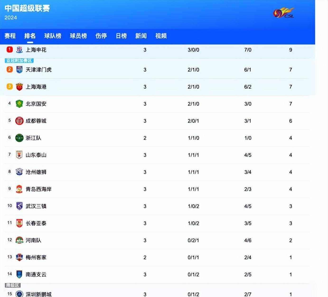 PG电子试玩官网-大连一方客场逼平上海申花，取得宝贵积分