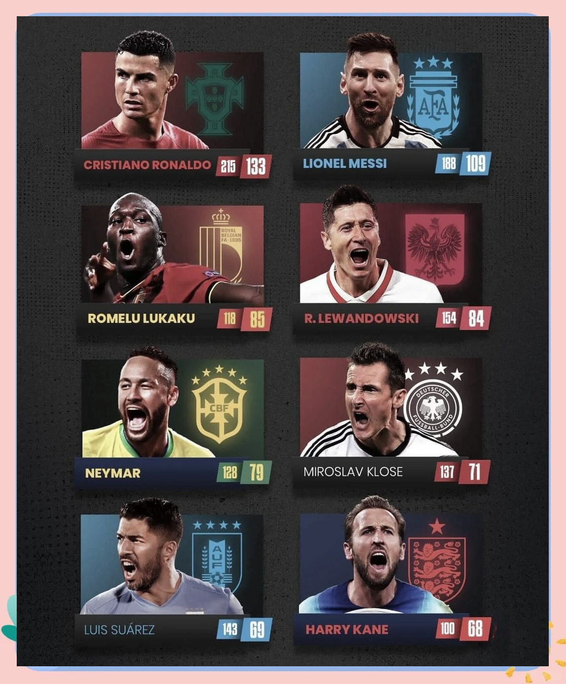 梅西神奇四球大胜,继续领跑射手榜 梅西神奇四球大胜,继续领跑射手榜