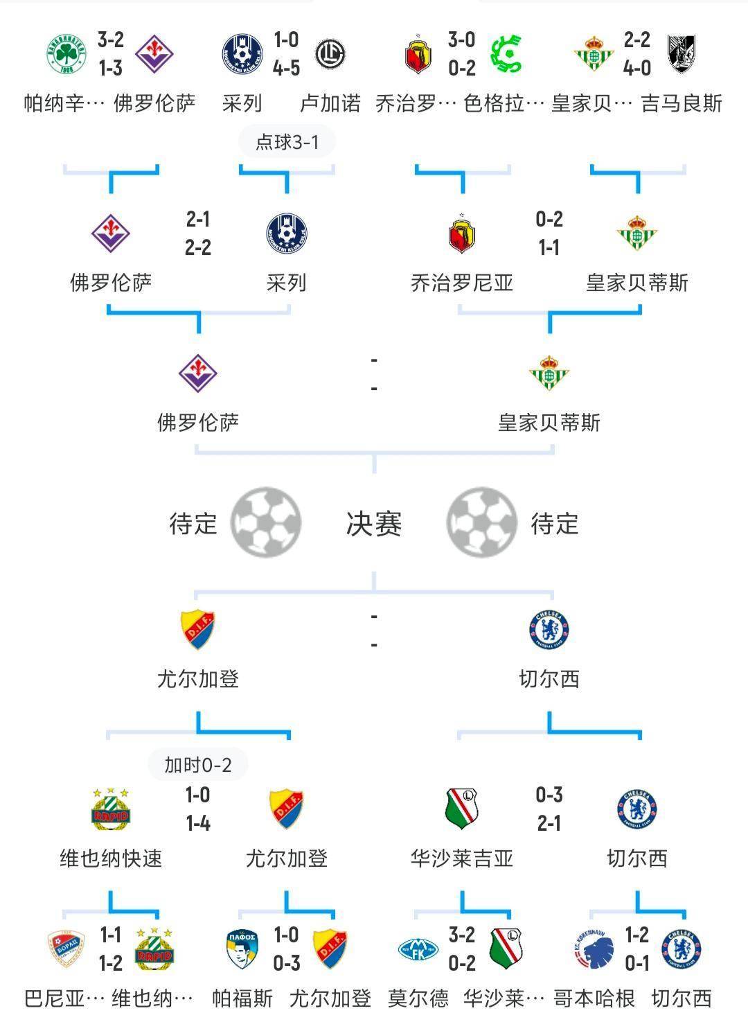 PG电子官网入口-临阵换将！欧洲预选赛意外换帅球队即出现变化