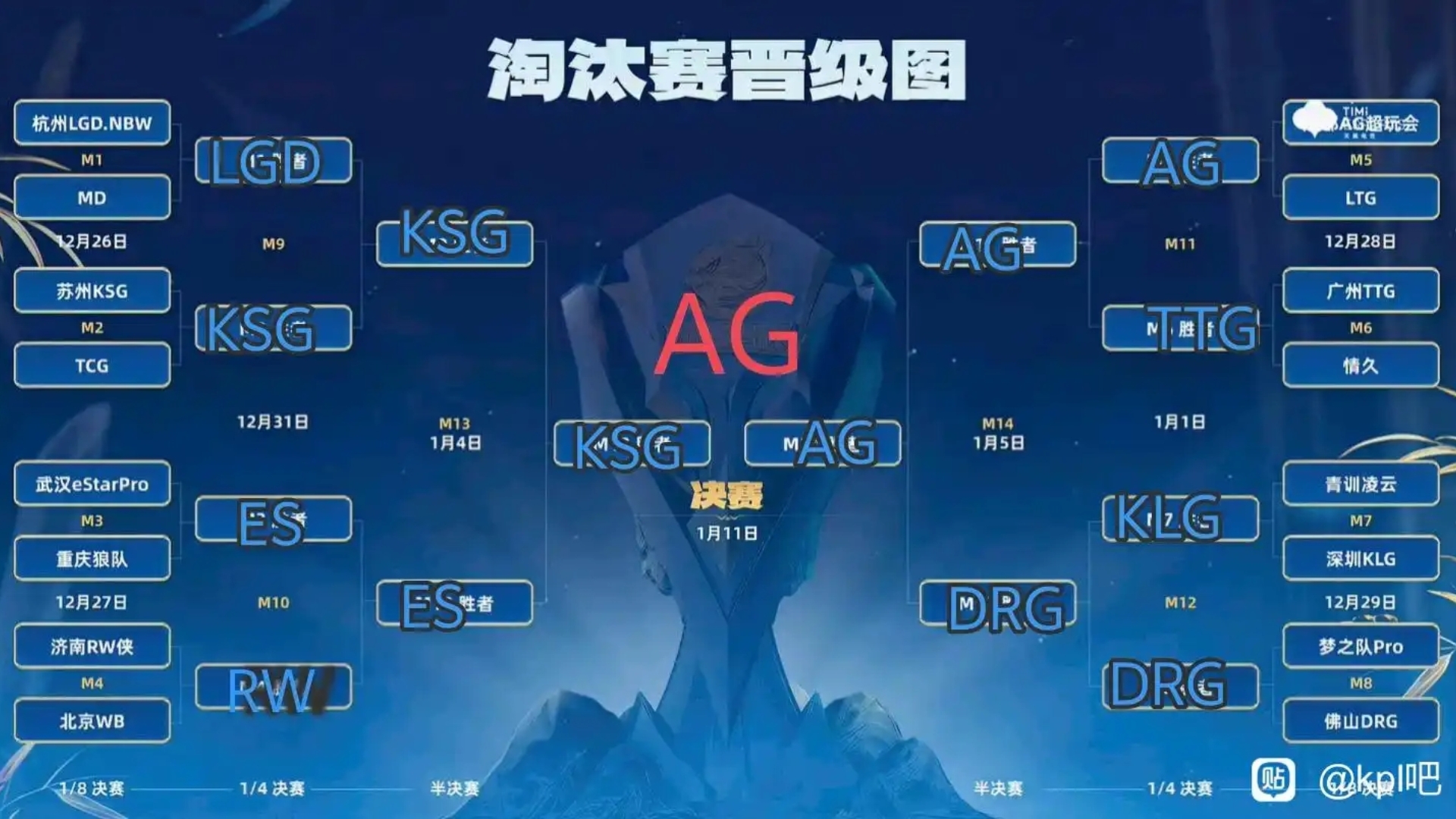 小组赛结束，淘汰赛即将打响