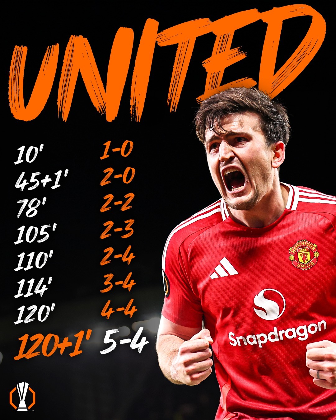 曼联主帅:欧冠失利,重振士气回归 曼联主帅:欧冠失利,重振士气回归