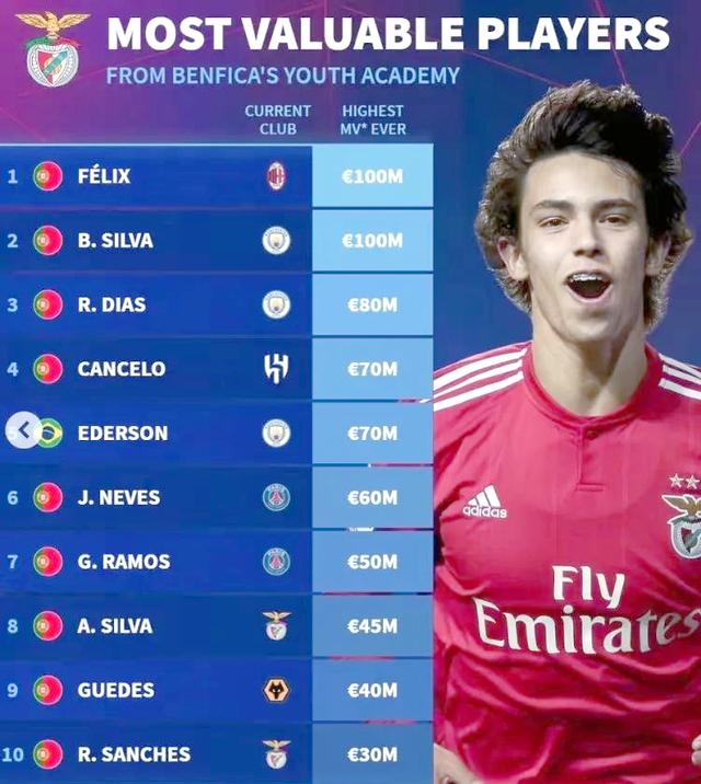 PG电子试玩官网-球员签约转会费创纪录，引爆转会市场热潮