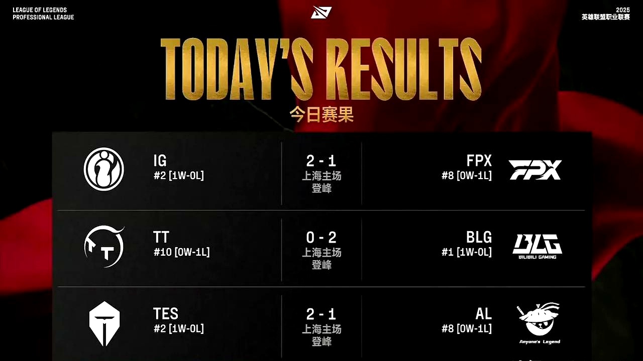 包含IG翻盘KT,Clid打出惊人五杀宿命之战四强赛,强势挺进下一轮的词条 包含IG翻盘KT,Clid打出惊人五杀宿命之战四强赛,强势挺进下一轮的词条