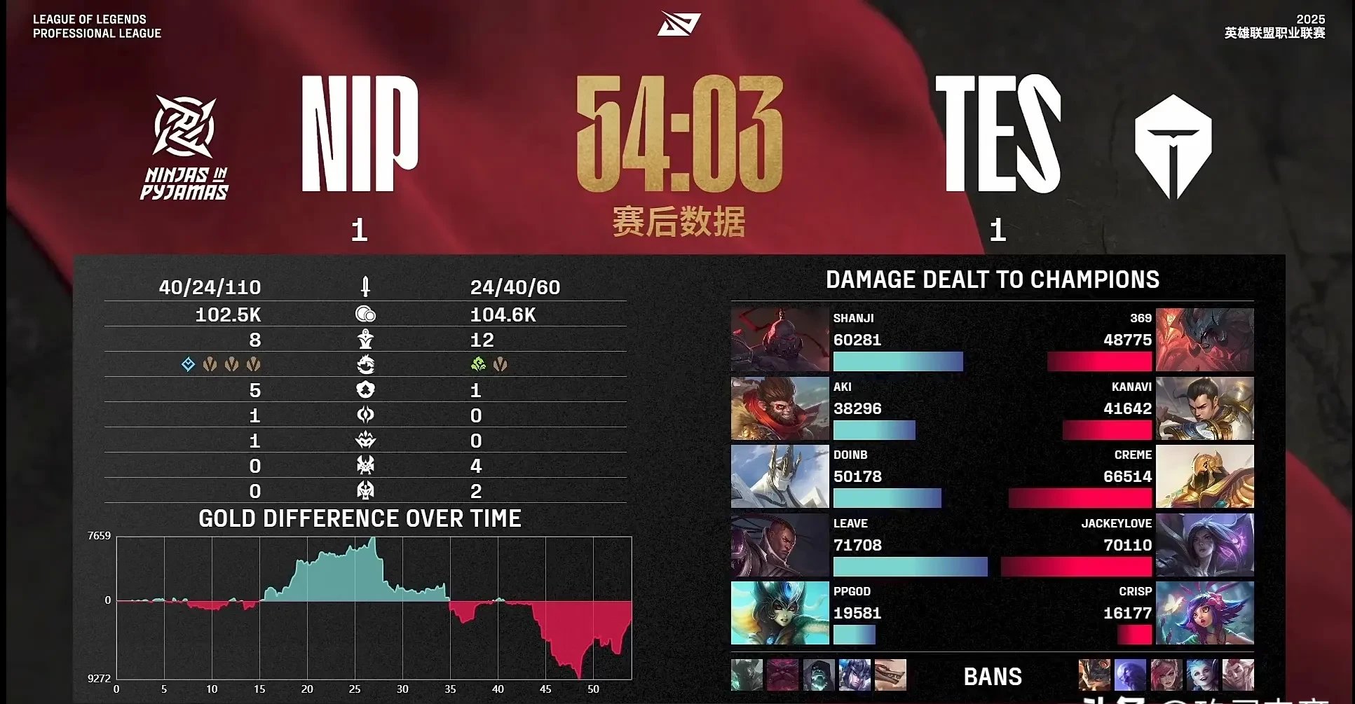 PG电子线上登入-TL横扫HLE，Xiaohu操刀奇招英雄翻盘峡谷大战全球总决赛，锁定晋级资格的简单介绍