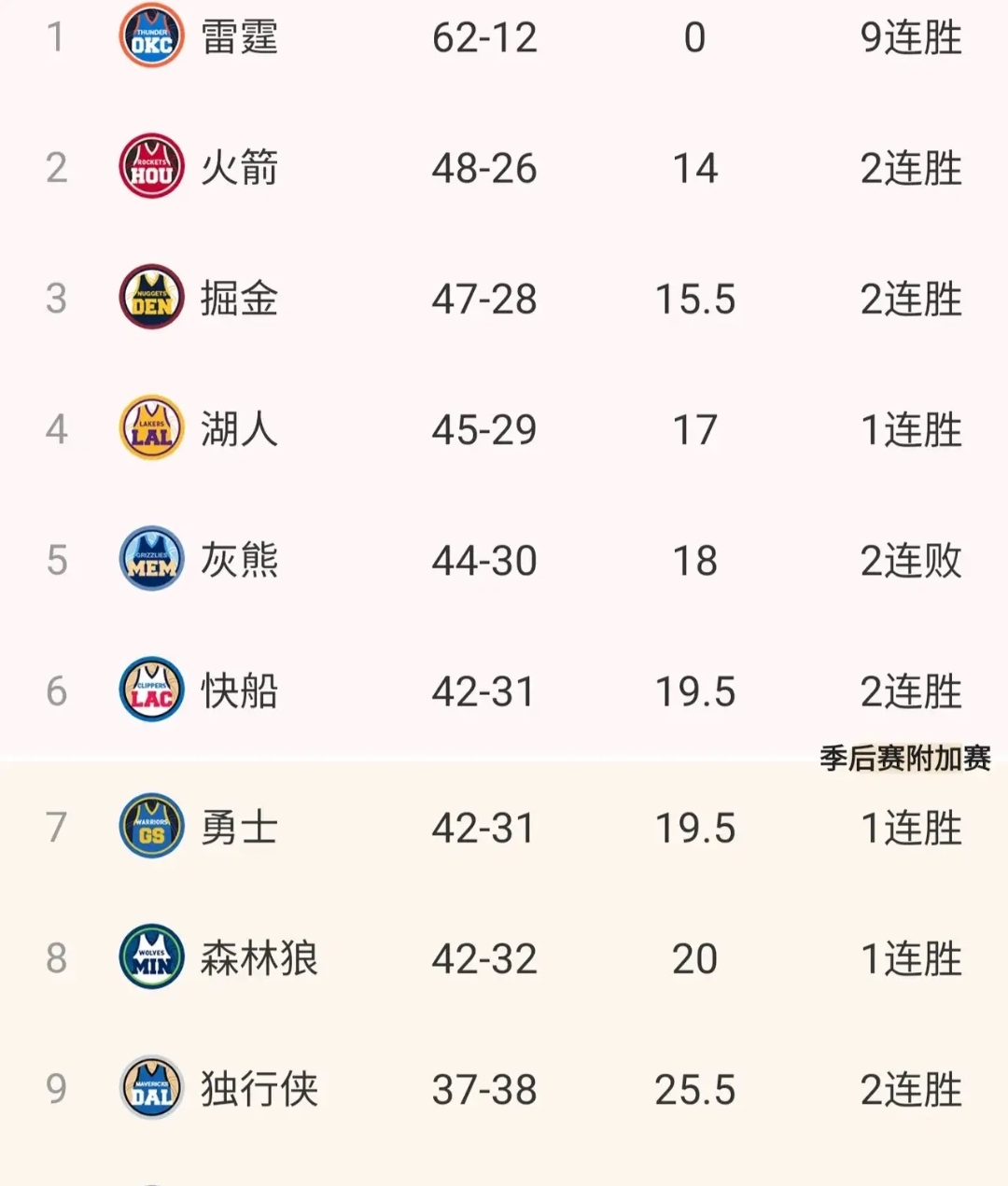 关于灰熊队连胜晋级季后赛,球队期待更进一步的信息 关于灰熊队连胜晋级季后赛,球队期待更进一步的信息